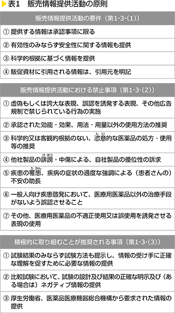 表1　販売情報提供活動の原則