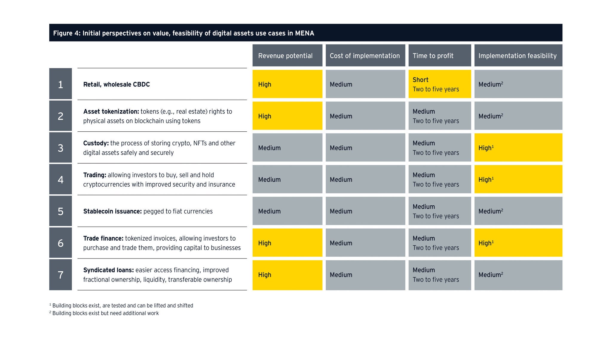 EY Digital Assets graphic