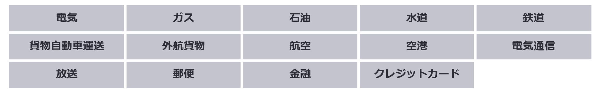 対象のインフラ14分野