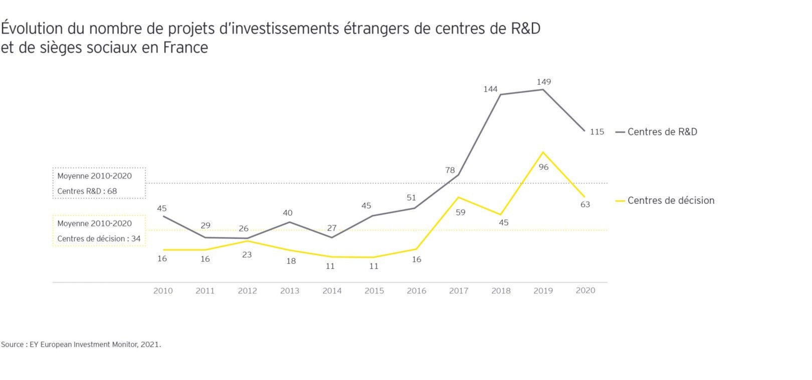 Graphs