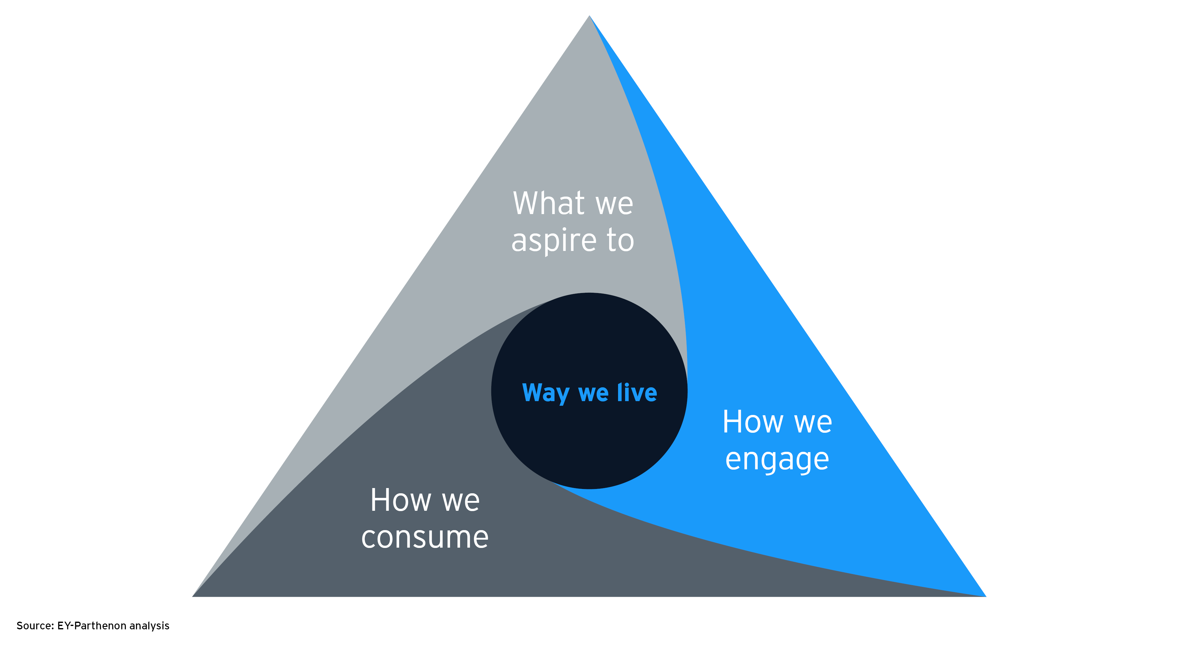 how get ahead of the changing consumer and disruption diagram-4