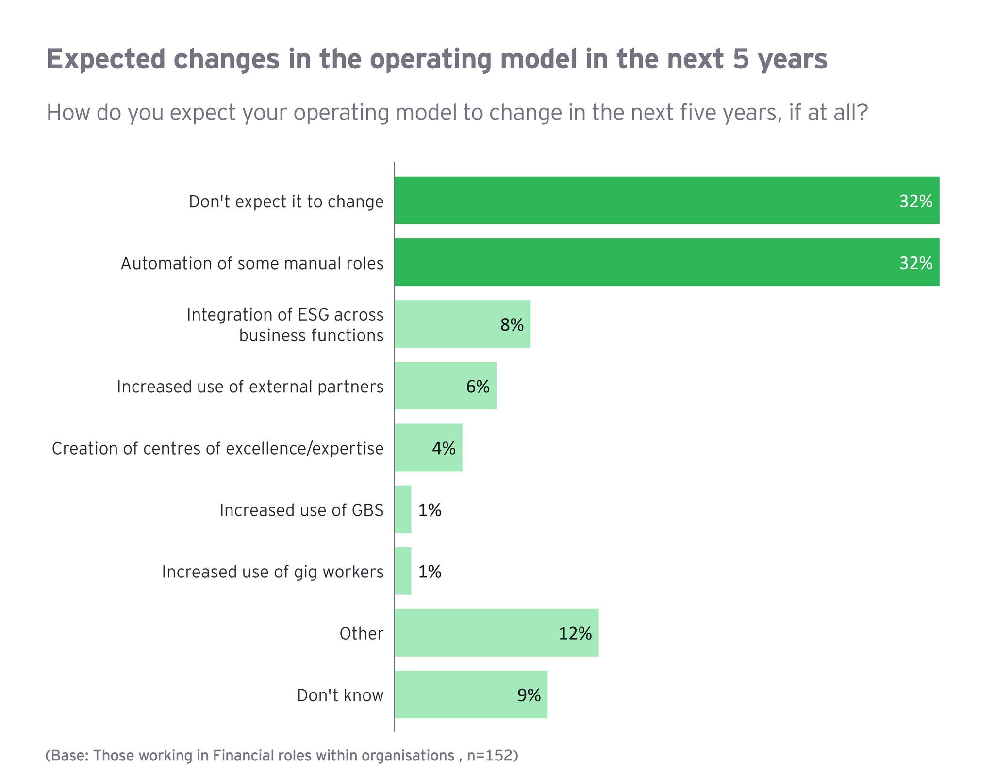 cfo-survey-chart-8