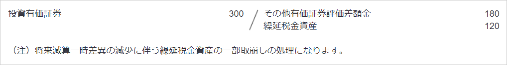 2. Ｘ2年3月期