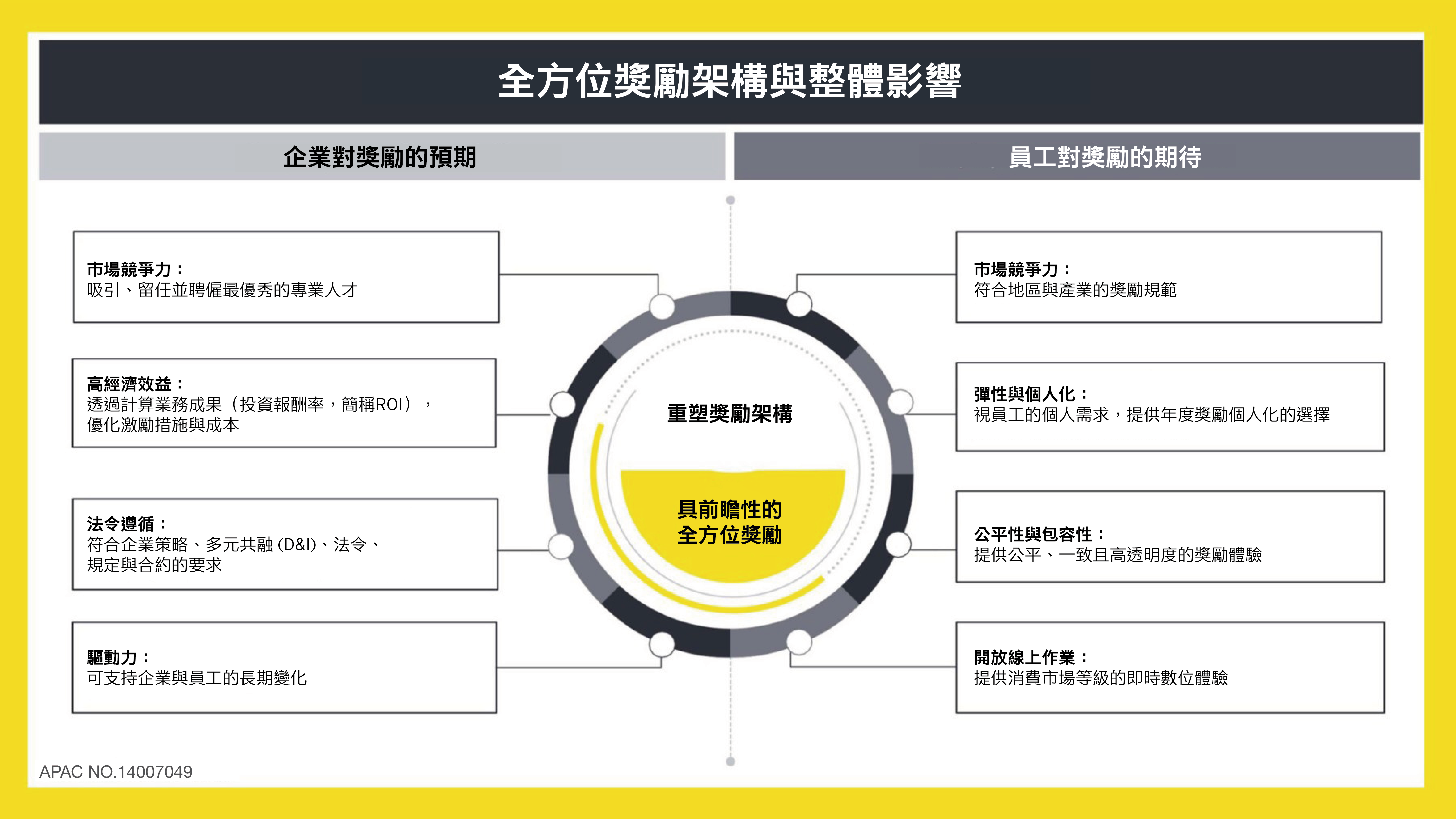 區塊鏈令牌評論