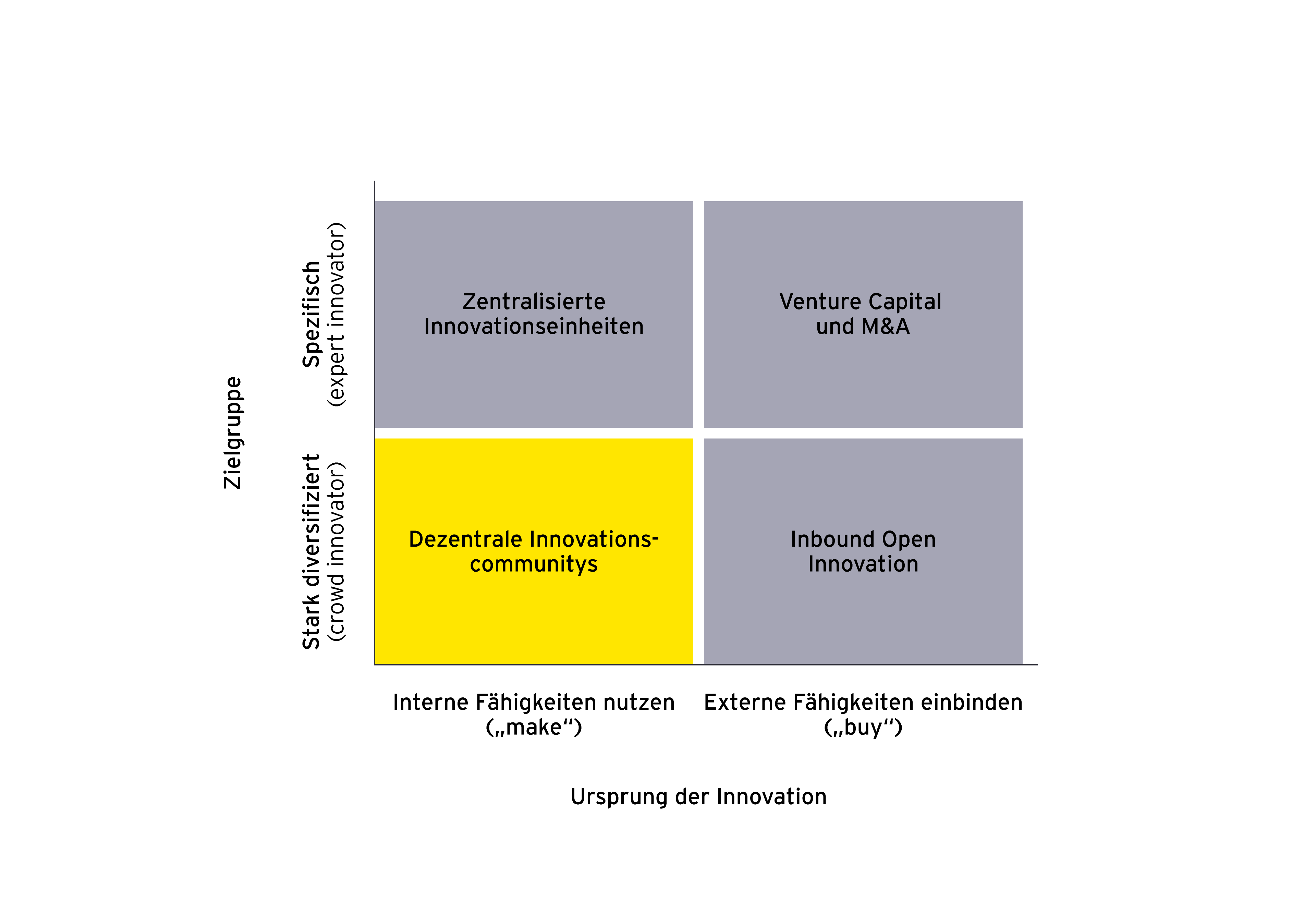 erfolgsfaktoren-von-innovations-communitys