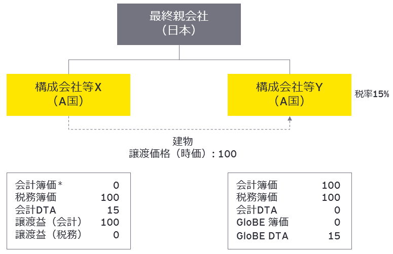 図2