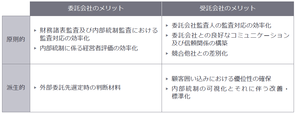 SOC1報告書の利用メリット