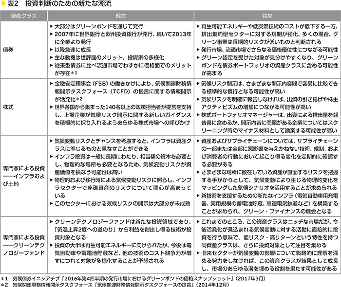 表2　投資判断のための新たな潮流