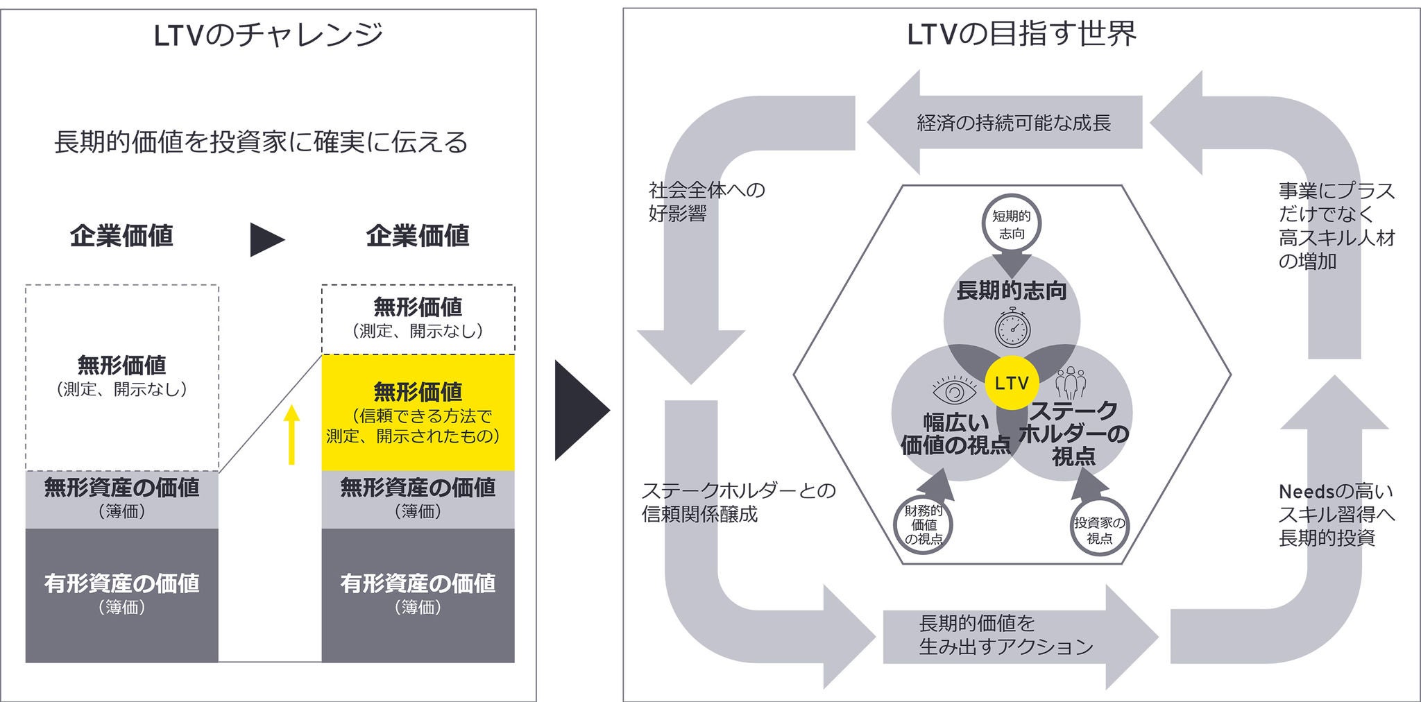 LTVのチャレンジと目指す世界– 幅広い豊かさの実現