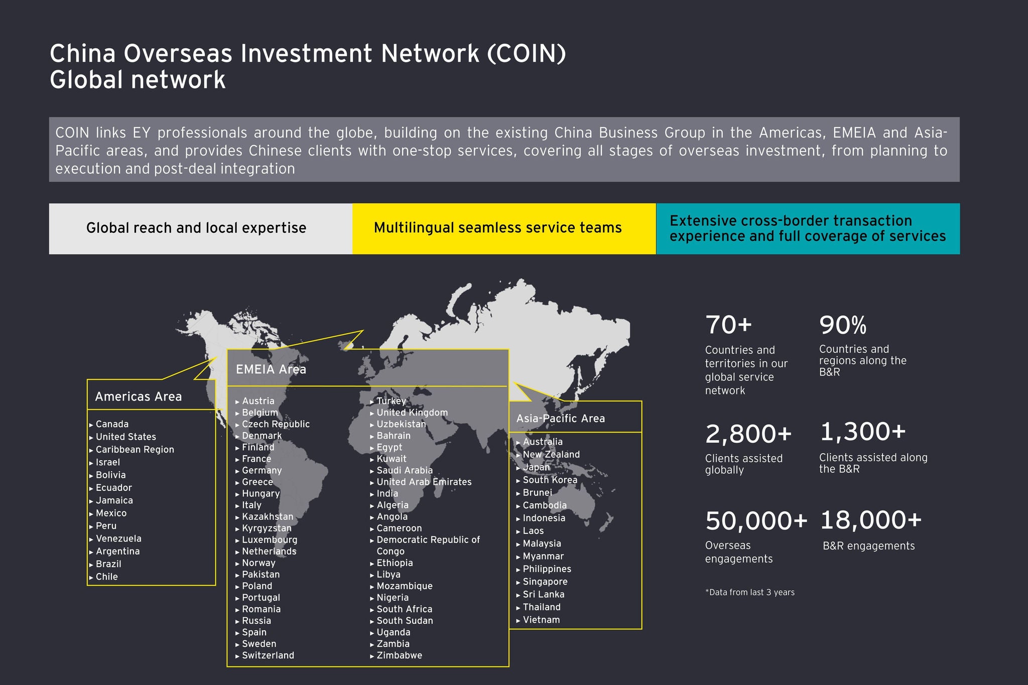 How EY COIN makes a difference