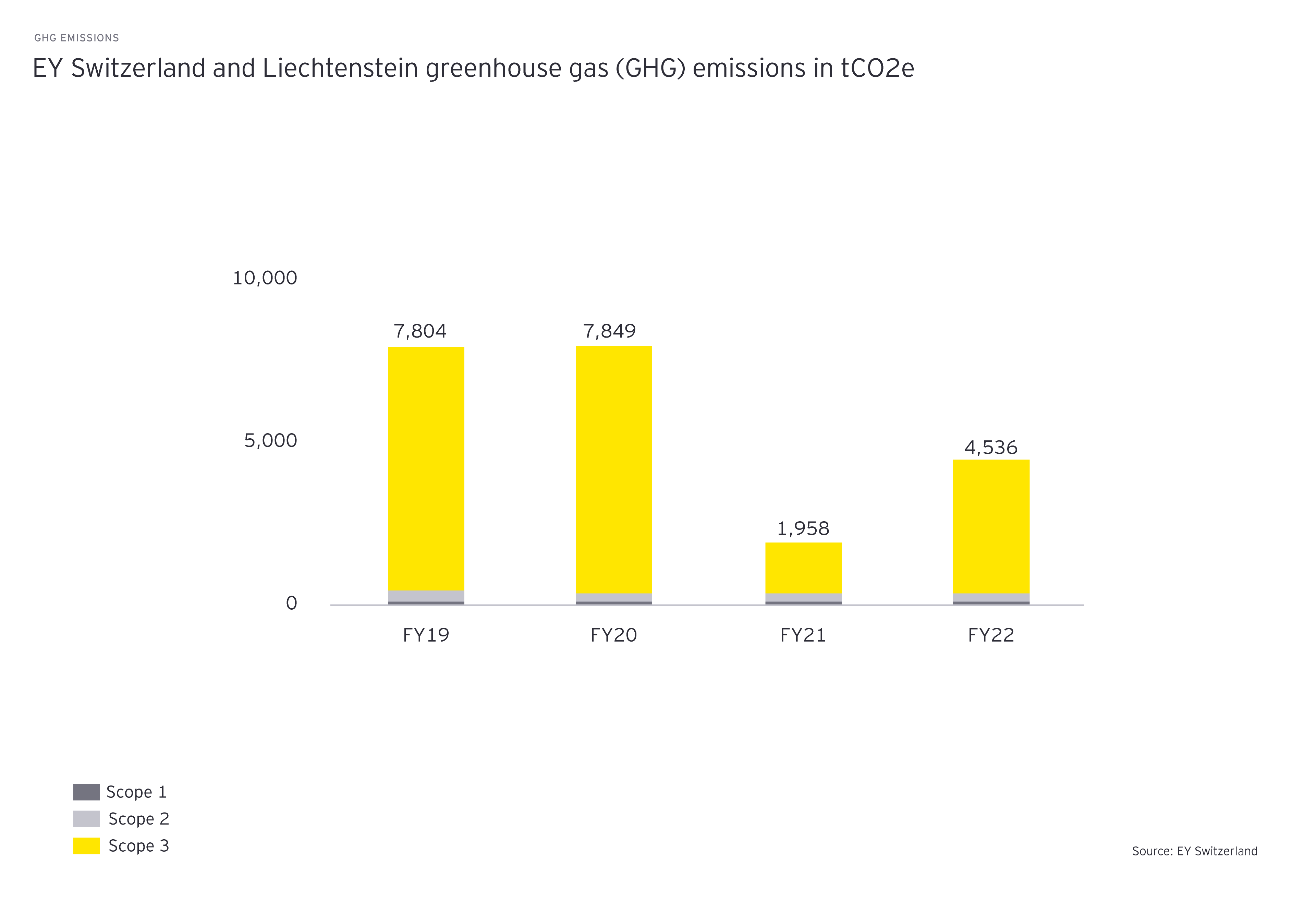 ghg emissions graph