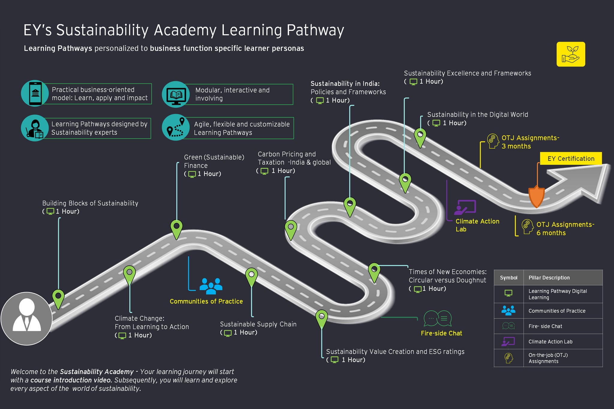 ey-sustainability-academy-learning-pathway-v1