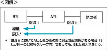 ＜図解＞