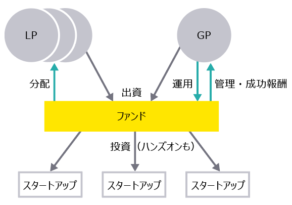 【図表1：スキーム図】