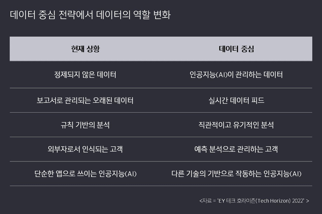 ey-kr-tech-horizon-2022-table-2