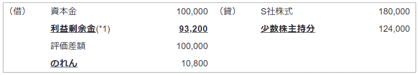 平成25年改正前の会計処理