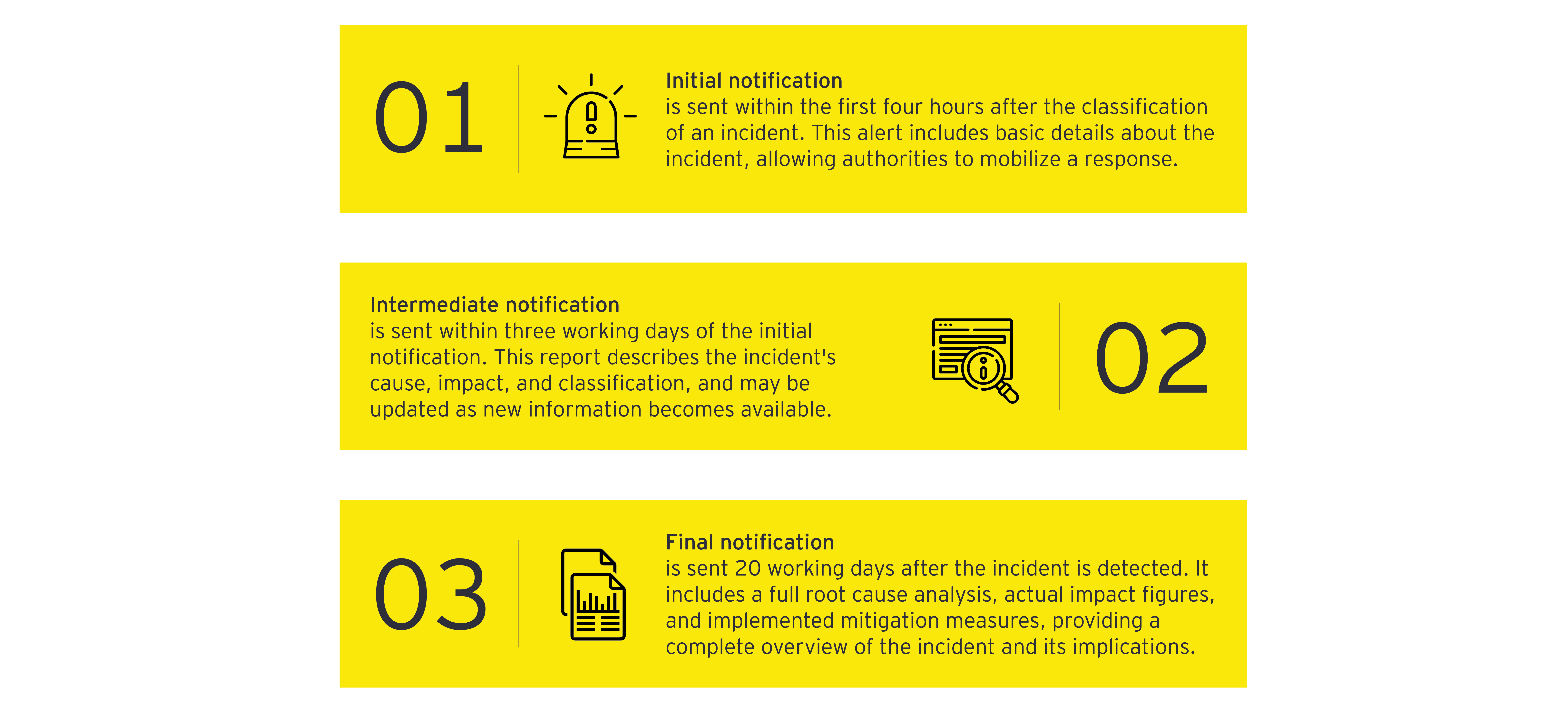 Incident notification protocol