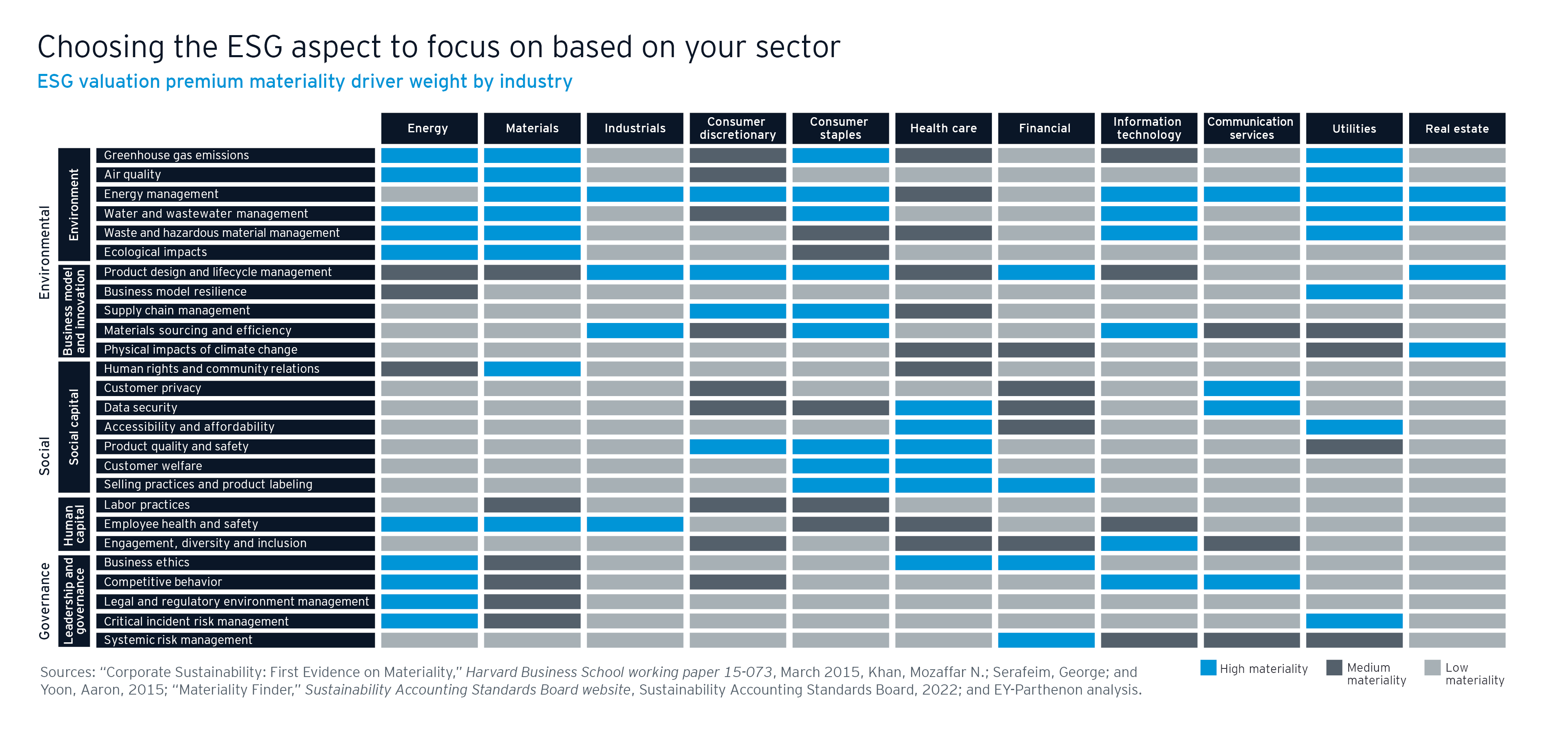 how companies can link esg to long term value