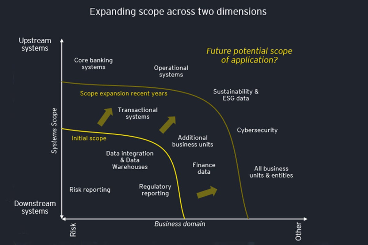 EY Data Dimension