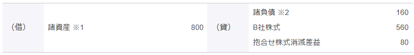 ① 親会社持分相当額（80％）