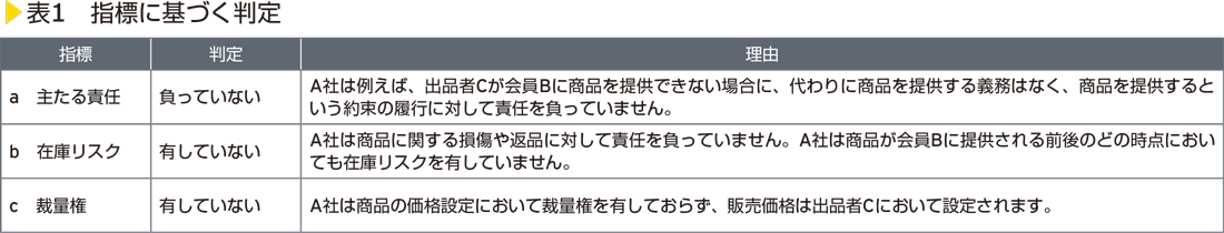 表1　指標に基づく判定