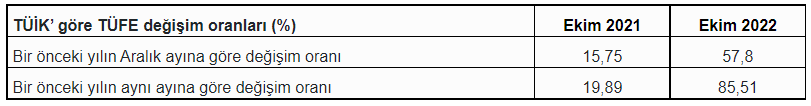 enflasyon-ve-gelir-vergisi-tarife-degisikligi