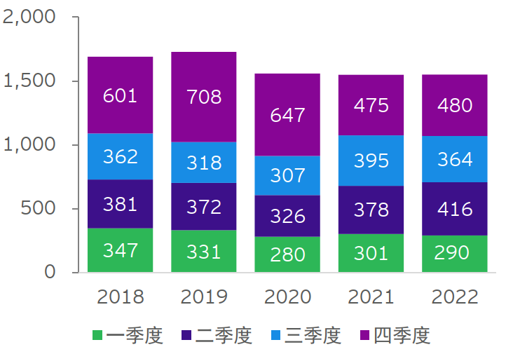 EY COIN 2022 fig 11