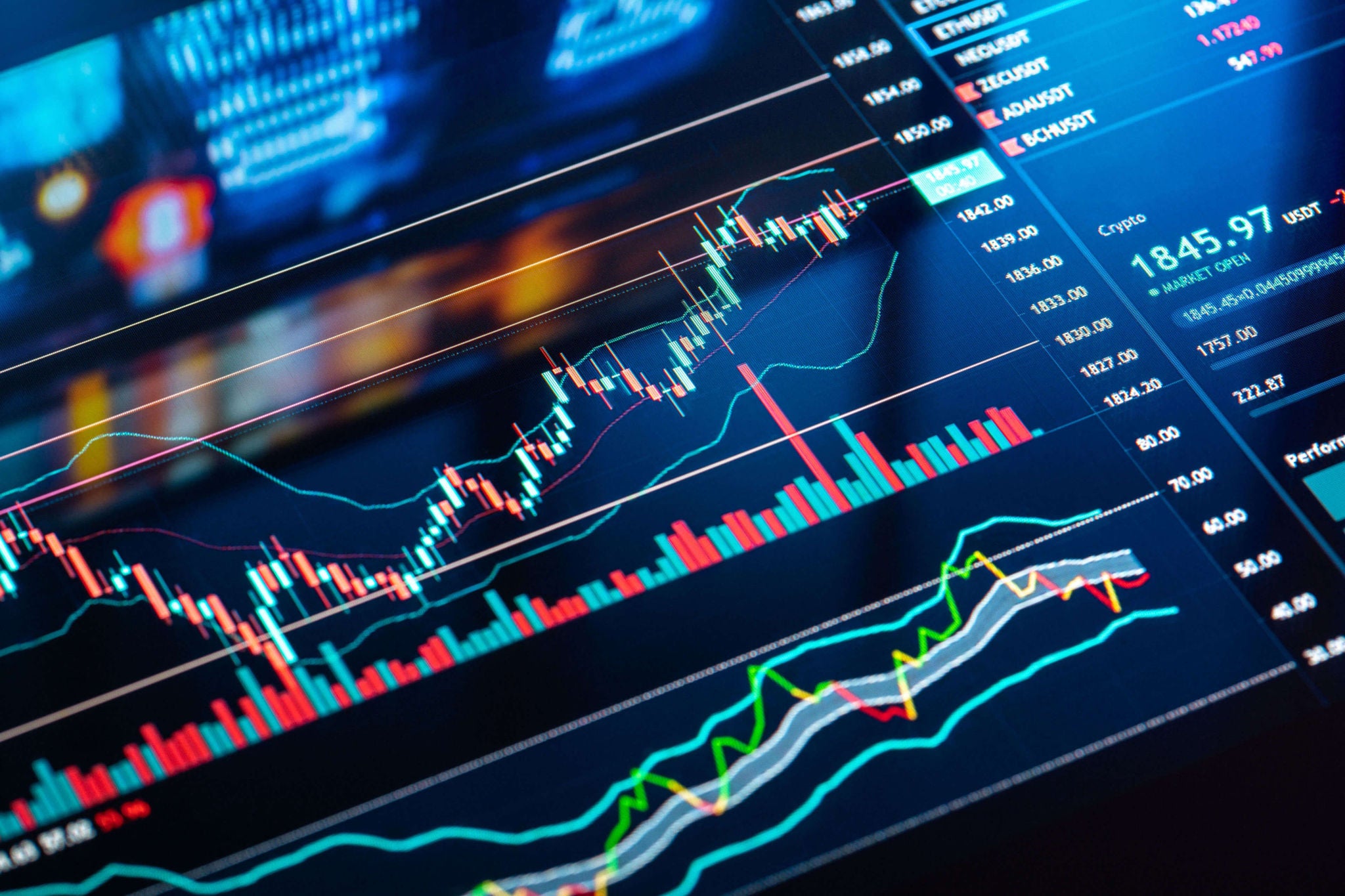 trading chart display