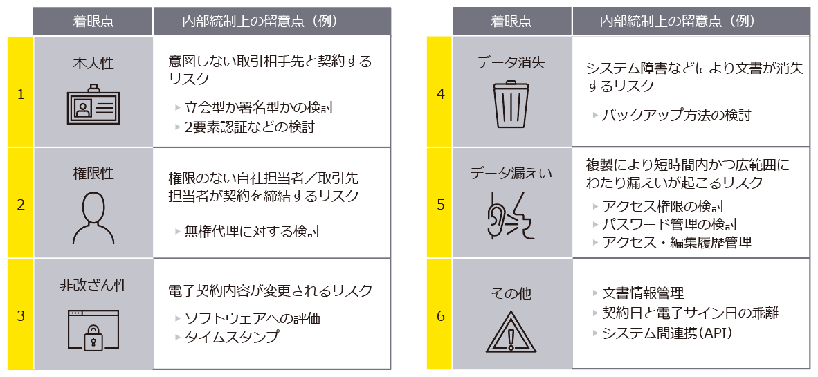 電子契約における内部統制上の着眼点・留意点　図