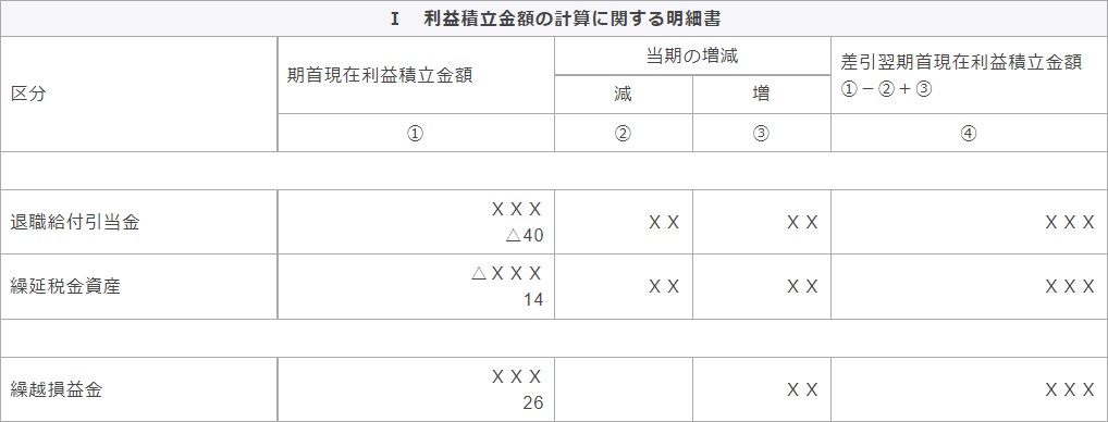 別表五（一）　利益積立金額および資本金等の額の計算に関する明細書