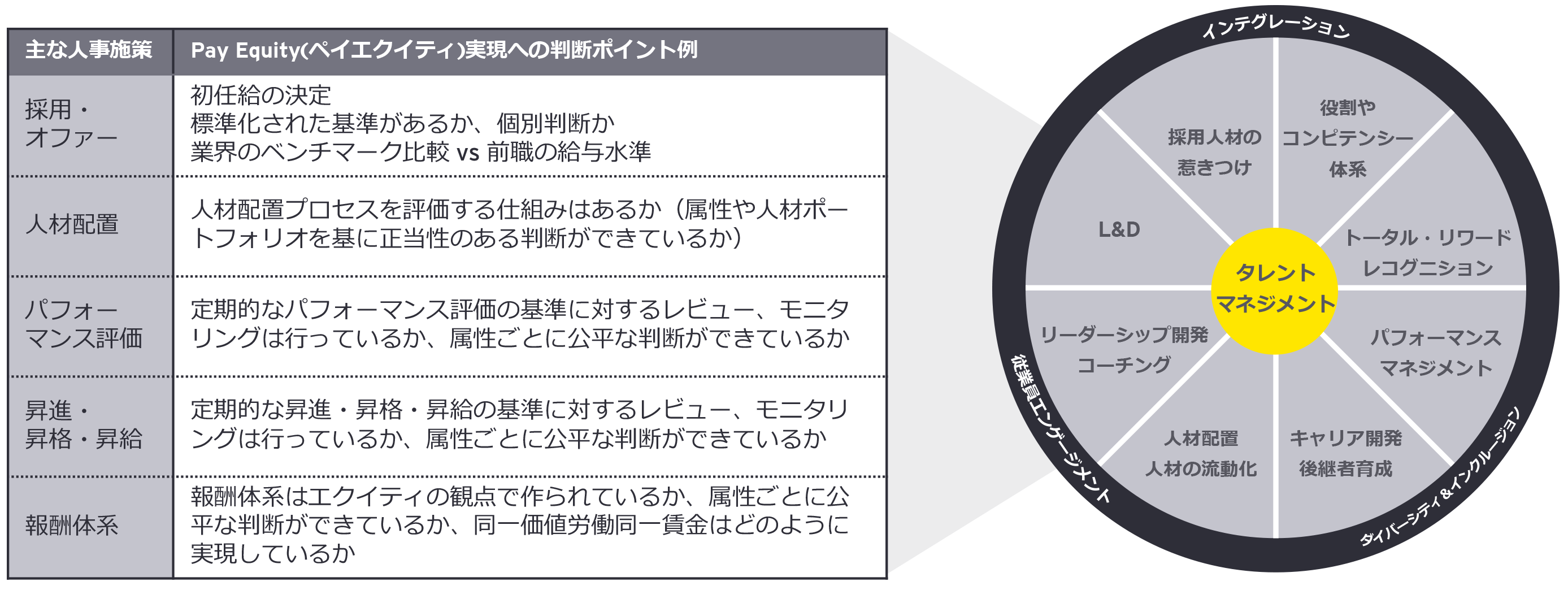 図3：Prevent-賃金格差の予防