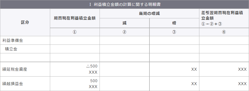 別表五（一）　利益積立金額および資本金等の額の計算に関する明細書