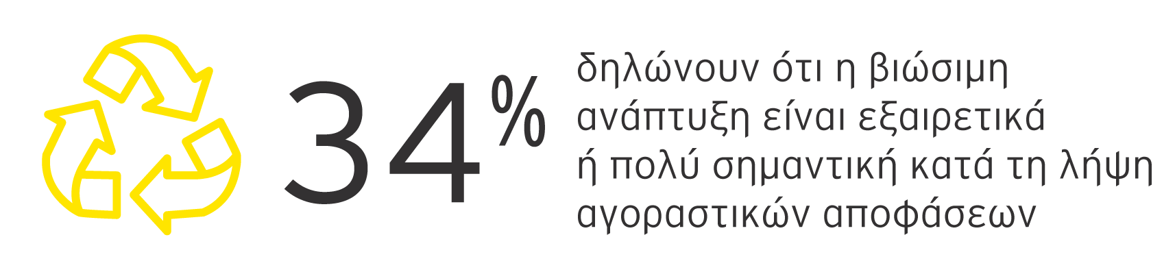 Percentage of fci 2023 34%