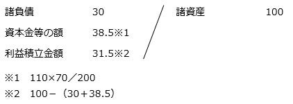 子会社の税務処理