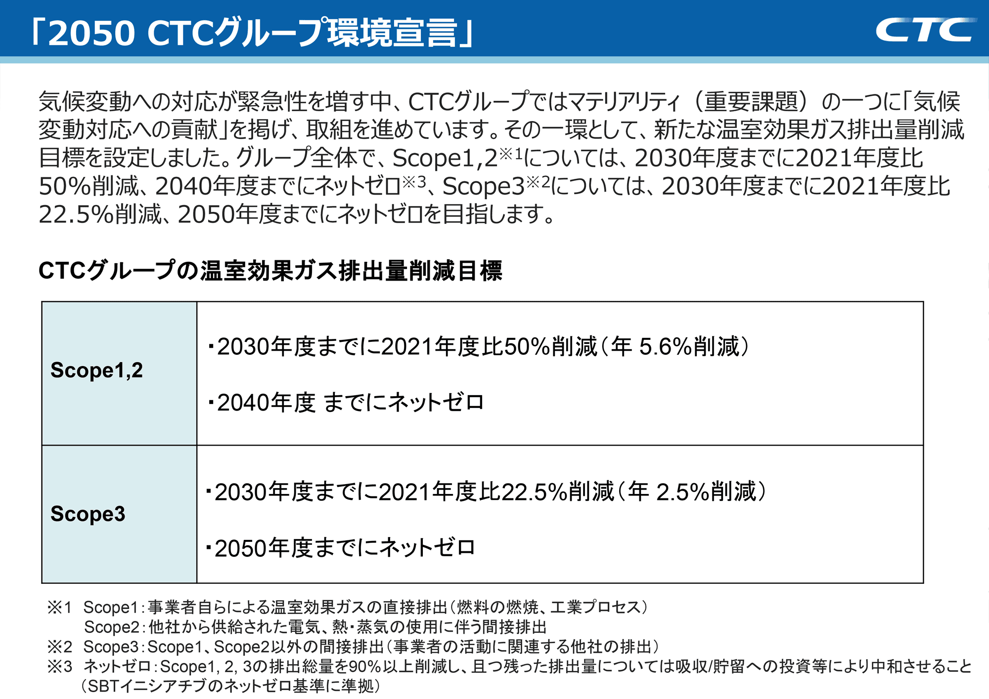 2050 CTCグループ環境宣言