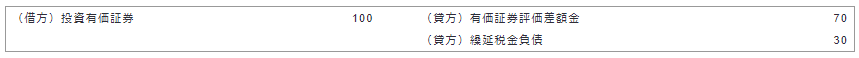 スケジューリング不能と判断された銘柄 仕訳