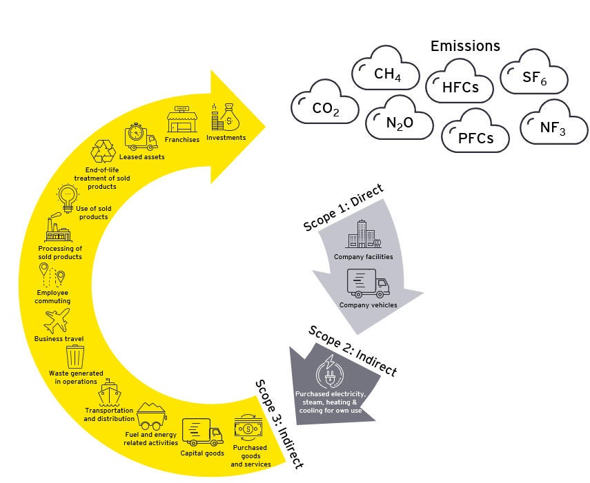 carbon-and-climate-change-modeling