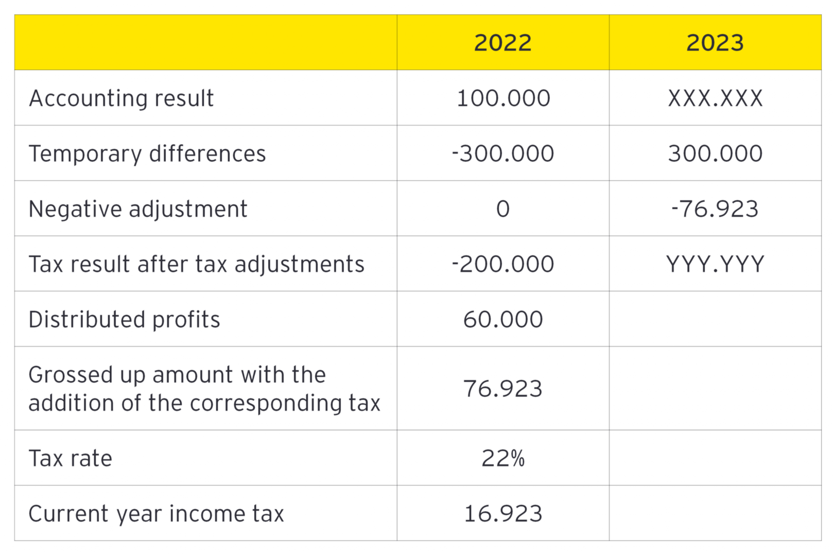 tax-alert-profits-distribution-en-table