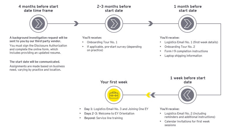 EY Careers frequently asked questions | EY – United States | EY - US