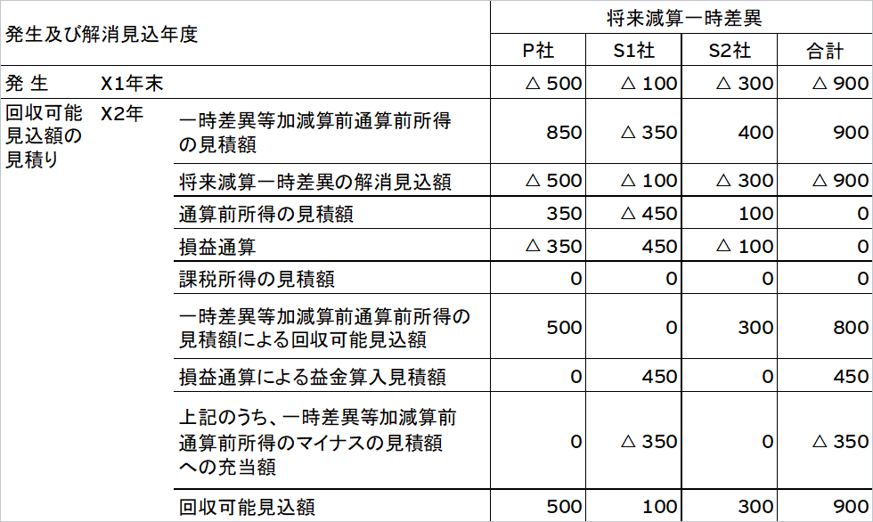 【設例】