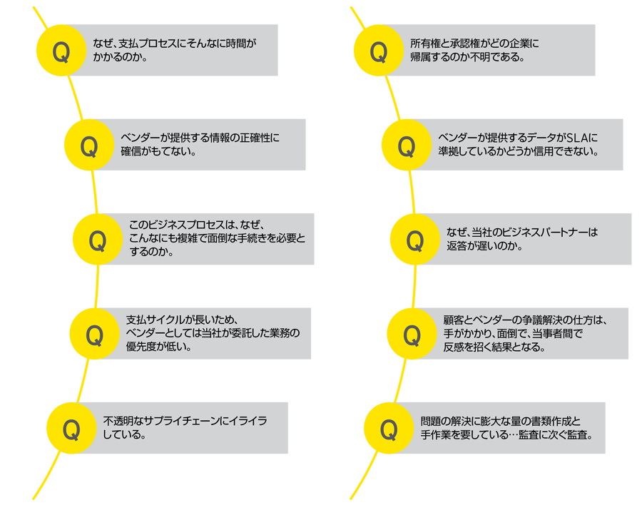 ブロックチェーンはどのように数値化できるのでしょうか？