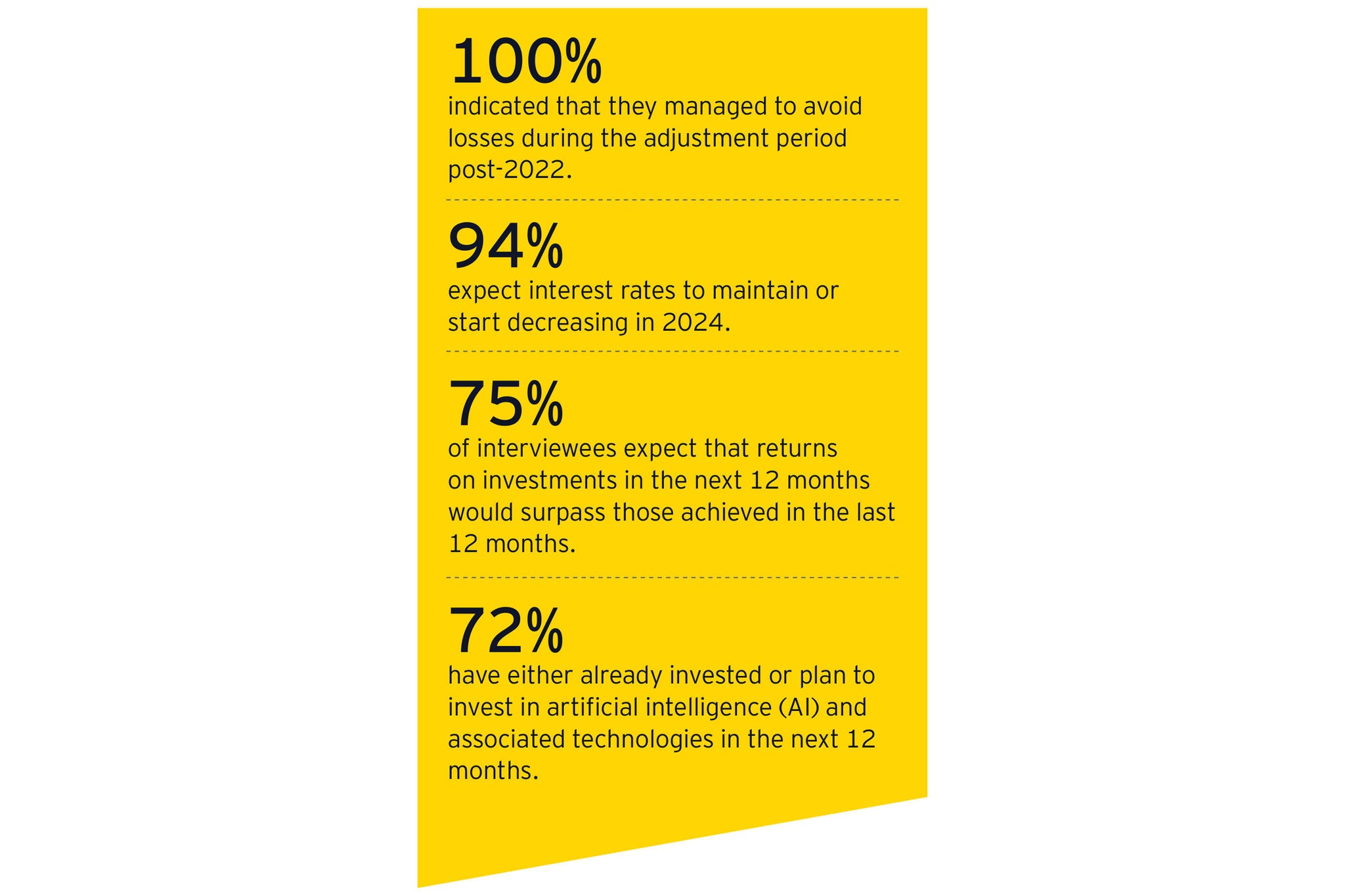 Qatar Investment Outlook 2024 graphic 