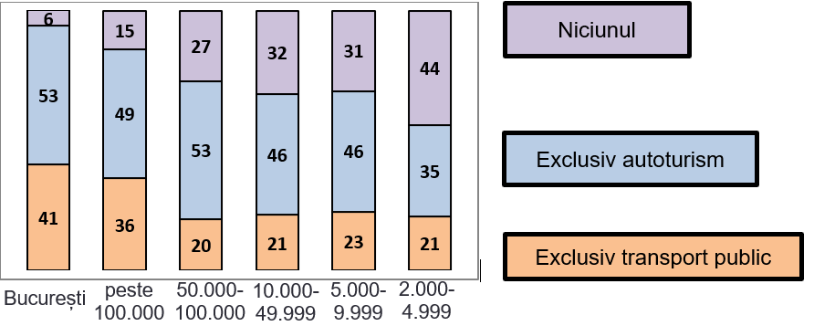 EY utilizarea mijloaceloe graph