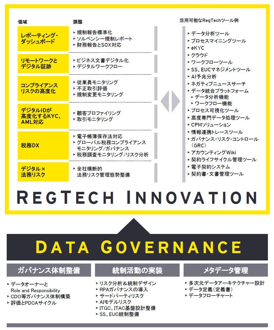 data-governance-and-legtech-innovation-service-03.jpg