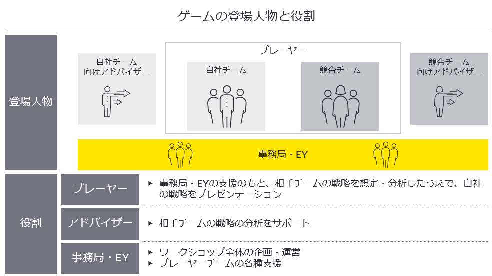 ゲームの登場人物と役割