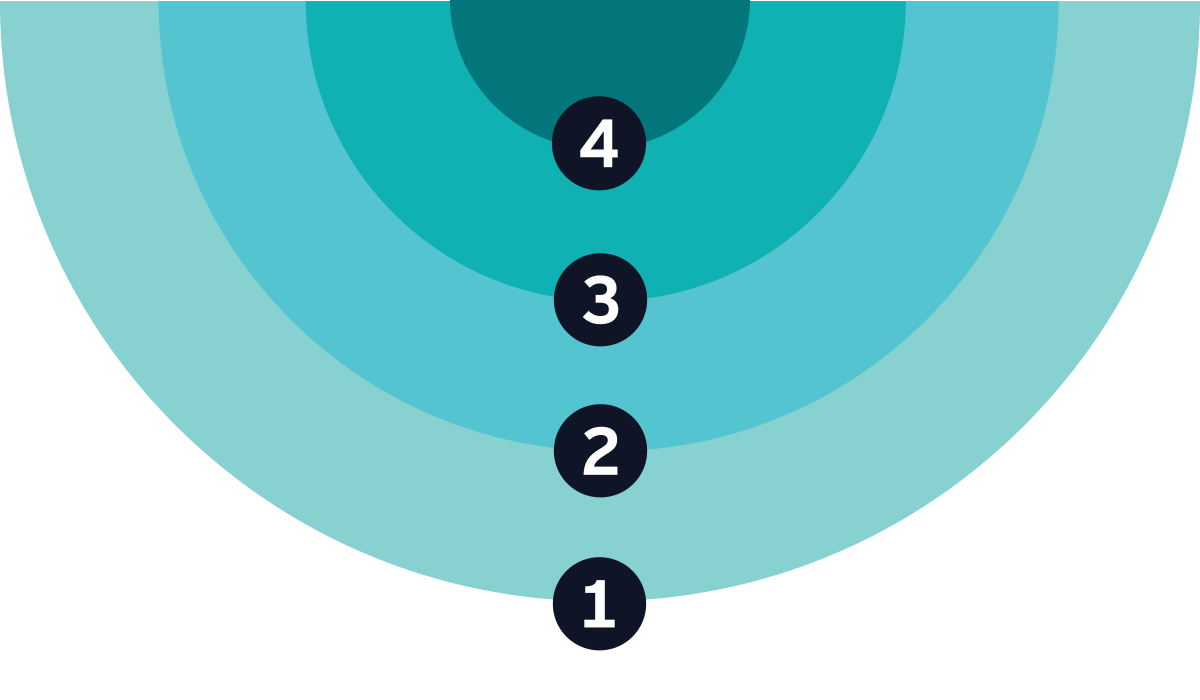 EY environment concentric circles