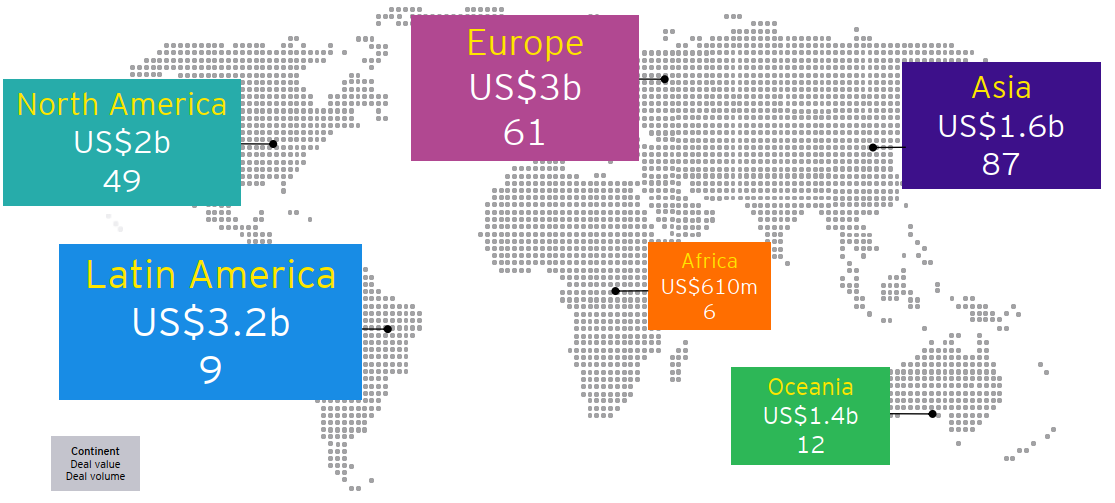 Figure 7: Deal value and volume of China overseas M&As by continent in H1 2023