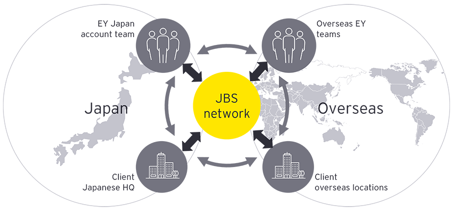 ey japan jbs network relationship