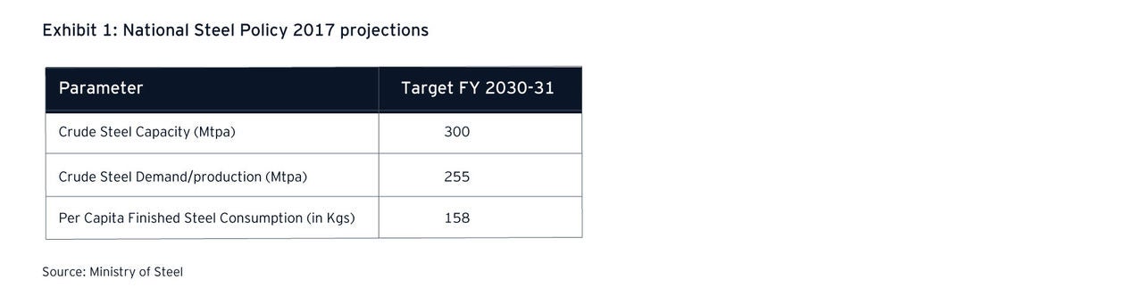 Exhibit 1: National Steel Policy 2017 projections 