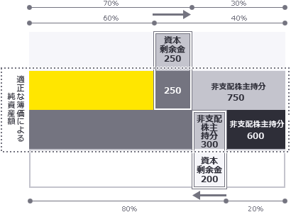 図表12